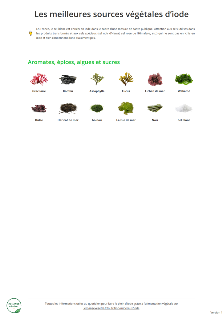 Poster des meilleures sources végétales d'iode