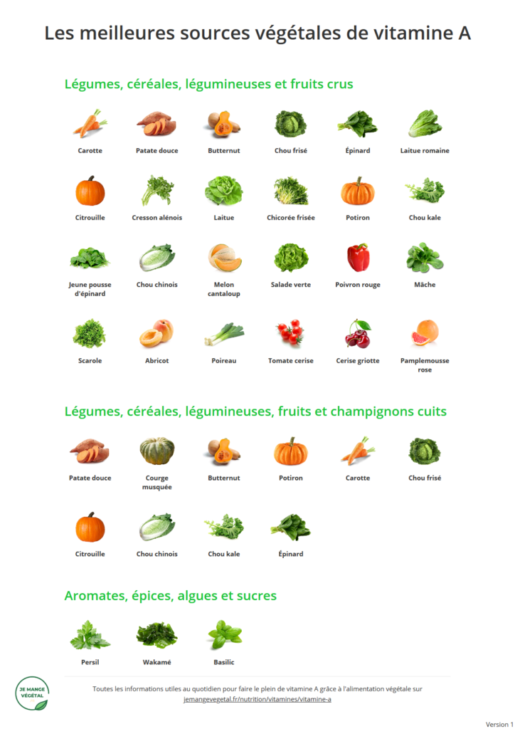 Poster des meilleures sources végétales de vitamine A