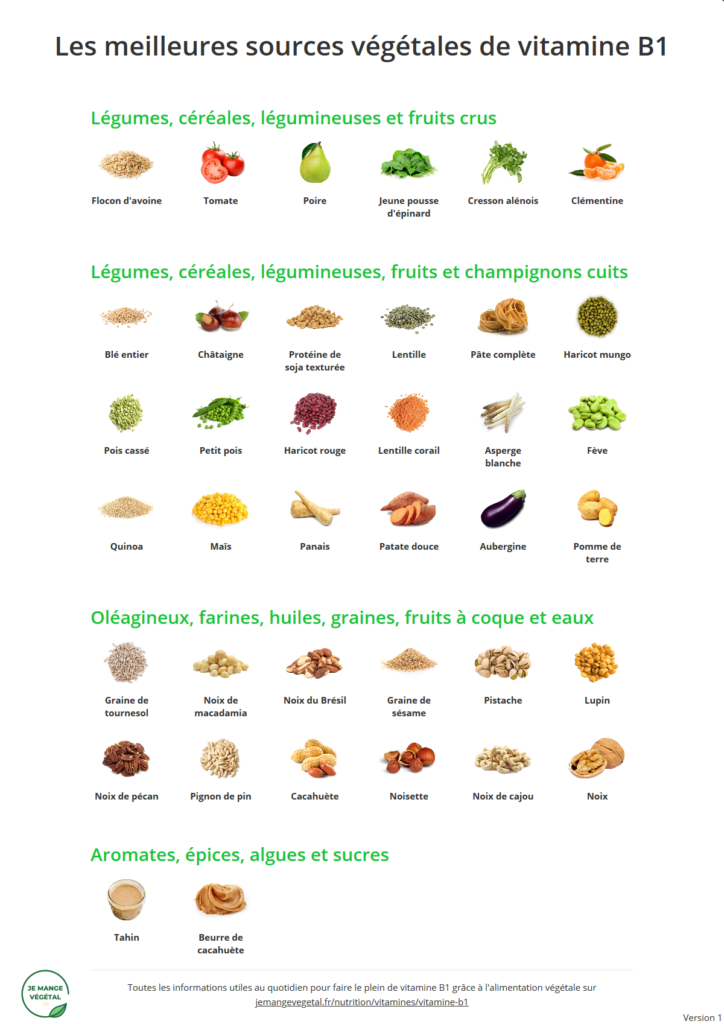 Poster des meilleures sources végétales de vitamine B1