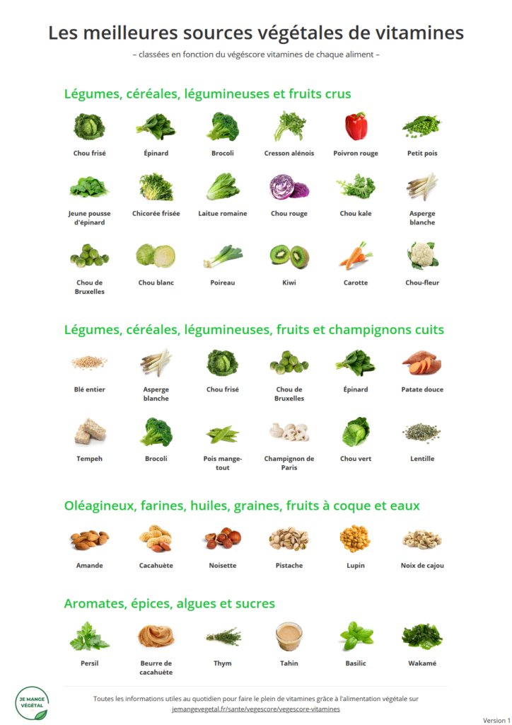 Poster des meilleures sources végétales de vitamines