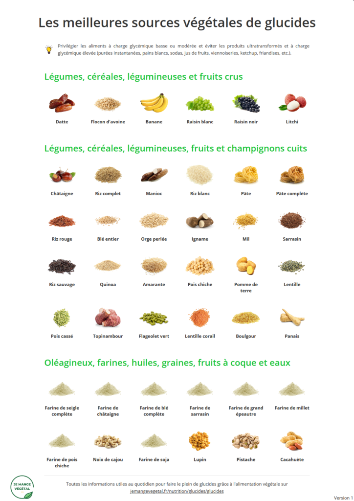 Poster des meilleures sources végétales de glucides