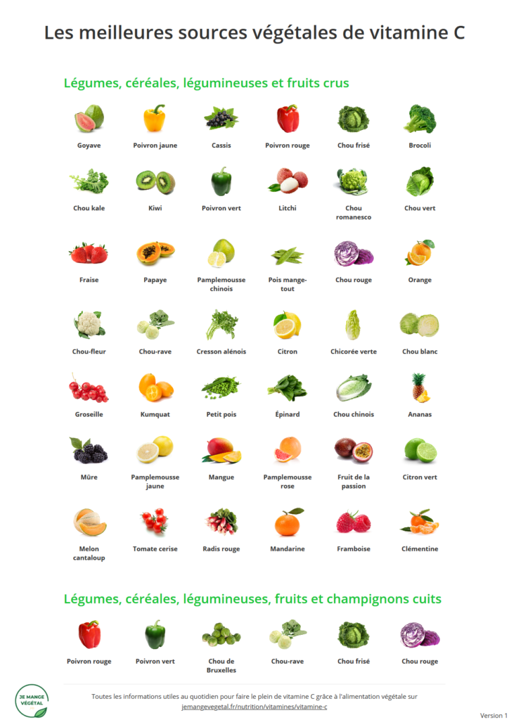 Poster des meilleures sources végétales de vitamine C